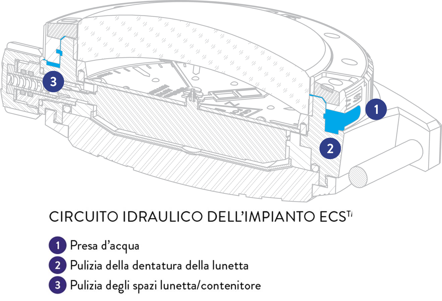 circuito-idraulico-dell-impianto-ECS-ZRC